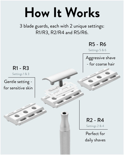 Rockwell 6S All-In-One Shave Kit (Copy)