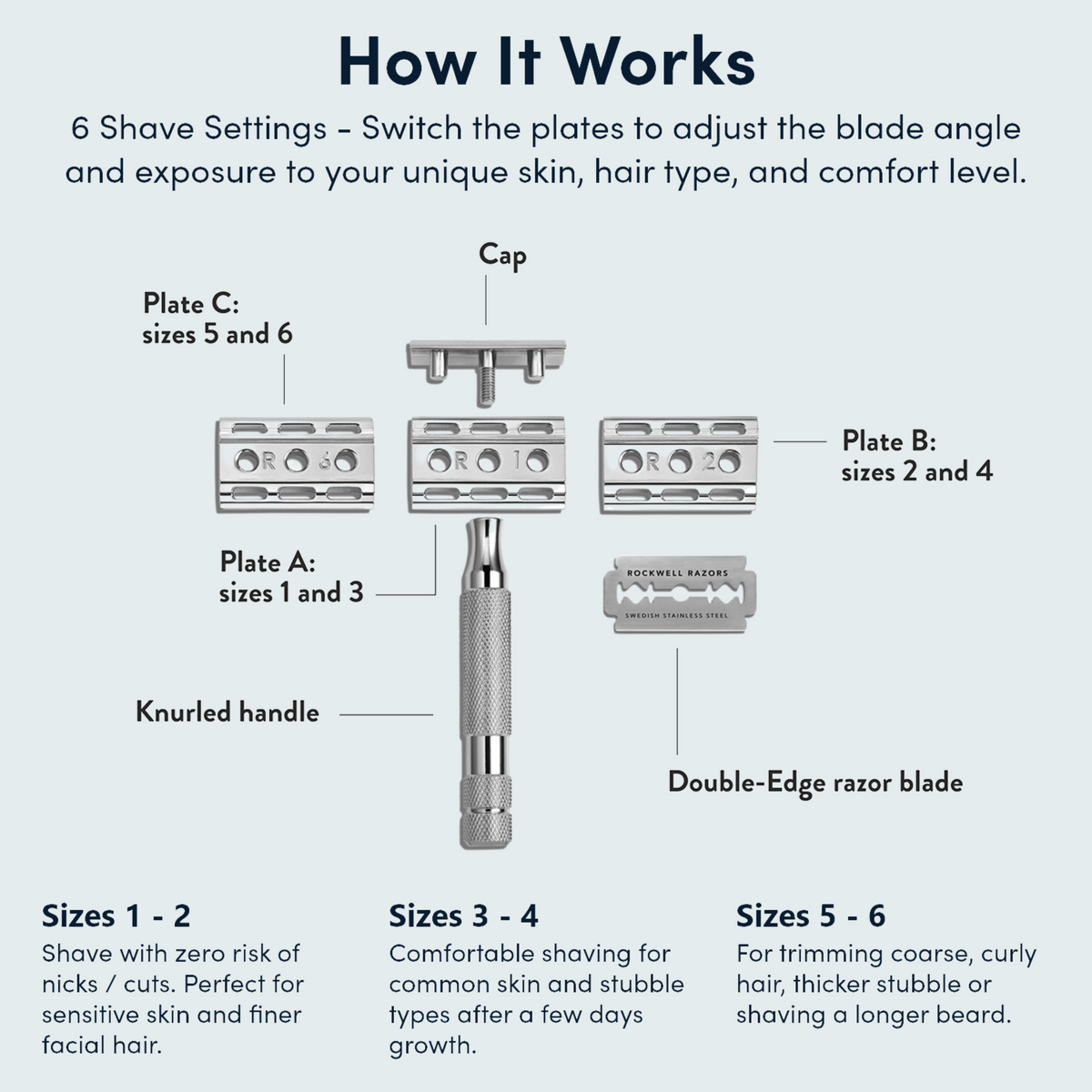 Rockwell 6S Matte Stainless Steel All-In-One Shave Kit - TEST