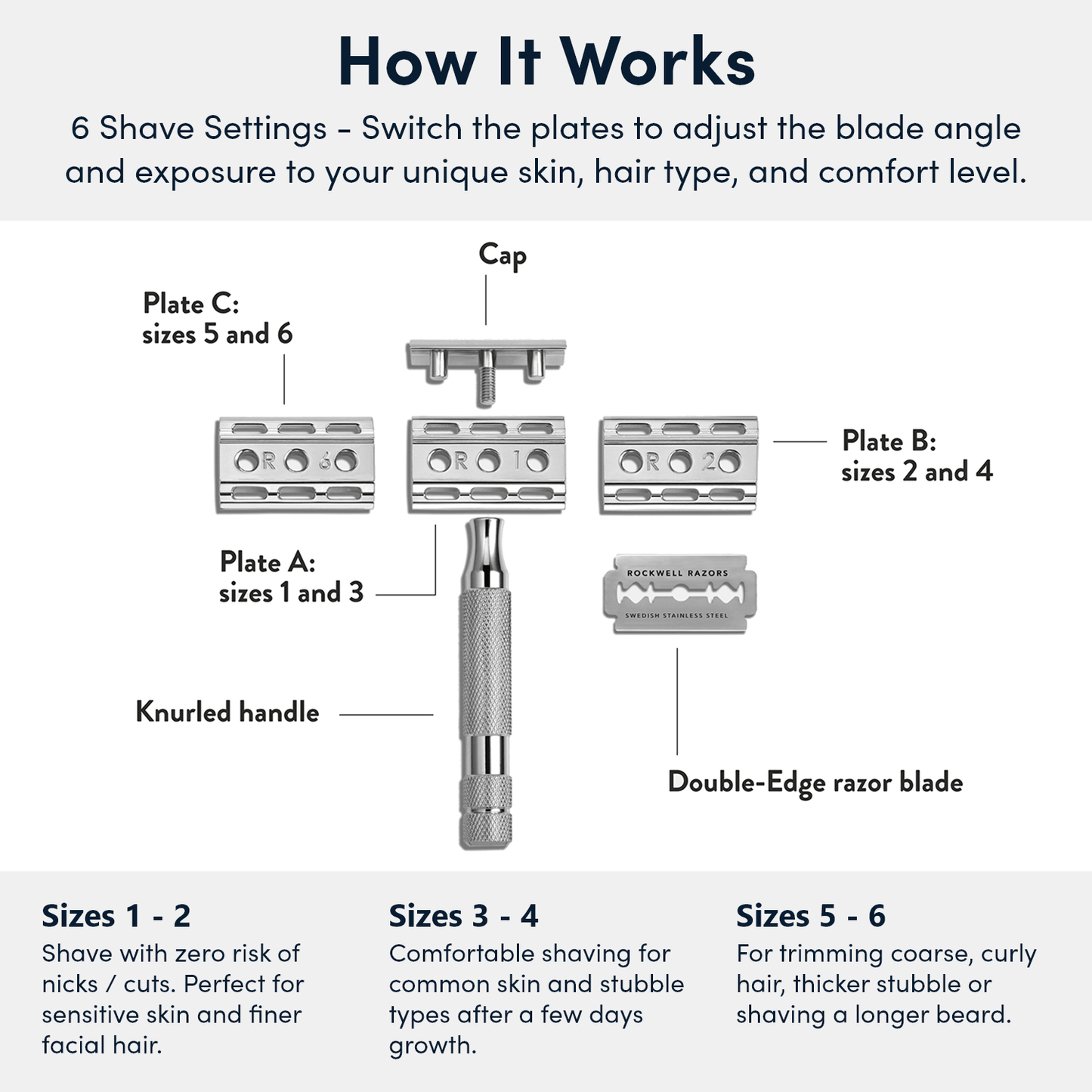 Rockwell 6C - Double Edge Safety Razor (Surkus)
