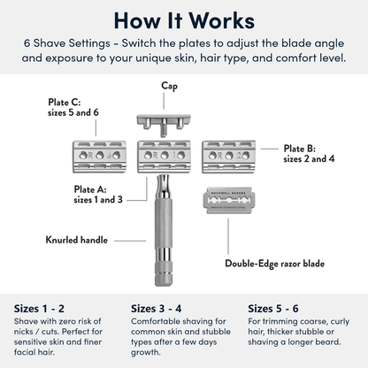 Rockwell 6C - Double Edge Safety Razor (Surkus)